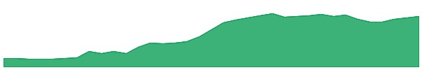 LICNETFGSC 1y chart