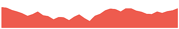 LICNFNHGP 1y chart