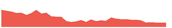 LIKHITHA 1y chart
