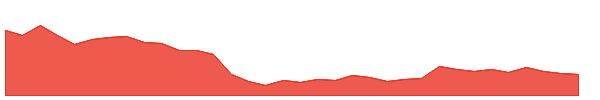 LOKESHMACH 1y chart