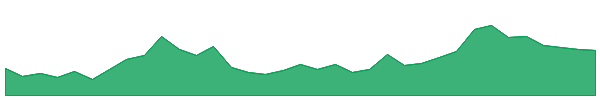 LORDSCHLO 1y chart