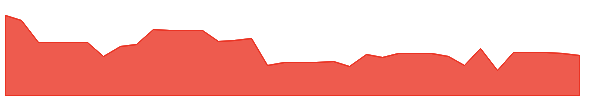 LOTUSDEV 1y chart