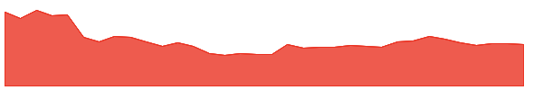 LOYALTEX 1y chart