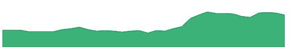 LUMAXTECH 1y chart