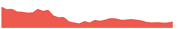 LUXIND 1y chart