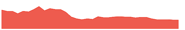 LYKALABS 1y chart