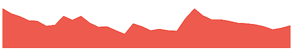 LYPSAGEMS 1y chart