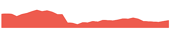 MACPOWER 1y chart