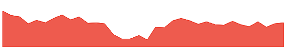 MADRASFERT 1y chart
