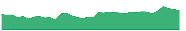 MAHEPC 1y chart