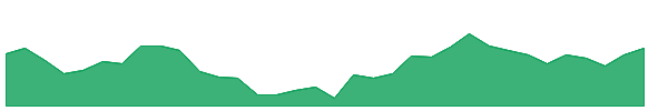 MAITHANALL 1y chart