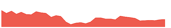 MALUPAPER 1y chart