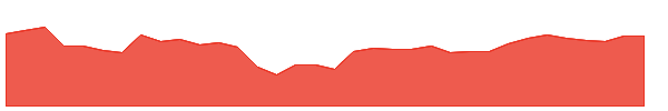 MANAKALUCO 1y chart