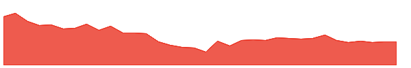 MANAKSIA 1y chart
