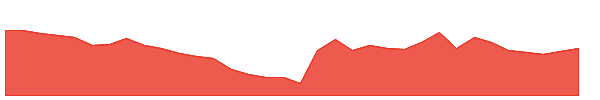 MANAKSTEEL 1y chart