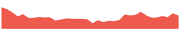 MANALIPETC 1y chart