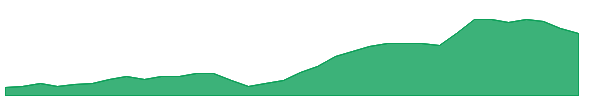 MANGCHEFER 1y chart