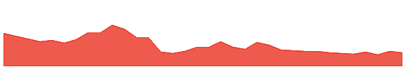 MANGLMCEM 1y chart