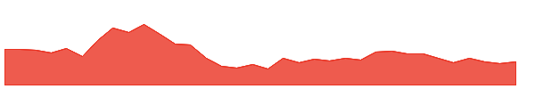 MANINFRA 1y chart
