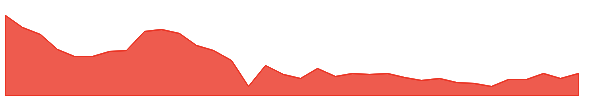MANOMAY 1y chart