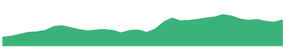 MANORAMA 1y chart