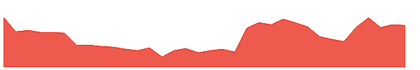 MANORG 1y chart