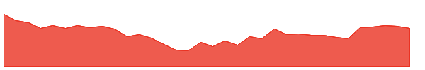 MANUGRAPH 1y chart