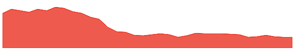 MANYAVAR 1y chart