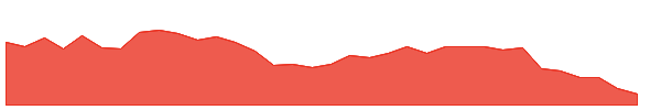 MARALOVER 1y chart