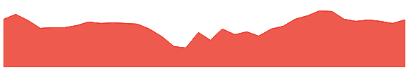 MARATHON 1y chart