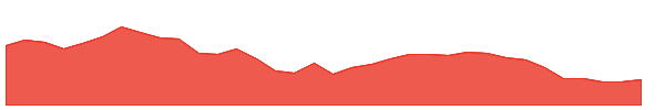 MARKSANS 1y chart