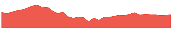 MASTEK 1y chart