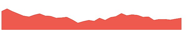 MAWANASUG 1y chart
