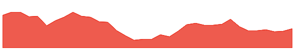 MAXESTATES 1y chart
