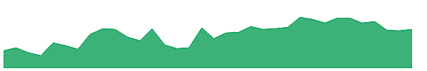 MAXHEALTH 1y chart