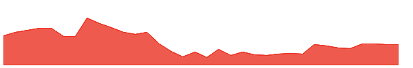 MAXIND 1y chart