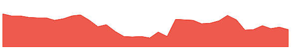 MAYURUNIQ 1y chart