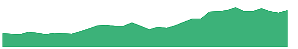MBAPL 1y chart