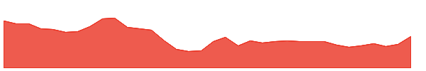 MBLINFRA 1y chart