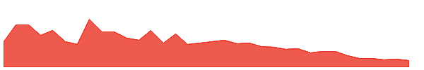 MEDICAMEQ 1y chart
