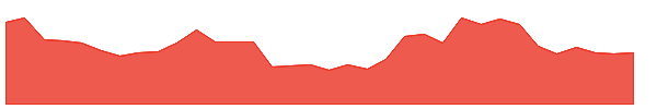 MEGASTAR 1y chart