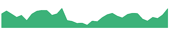 METROBRAND 1y chart