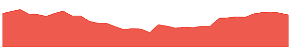 METROPOLIS 1y chart