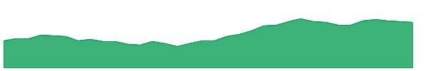 MFSL 1y chart