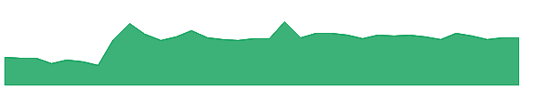 MHLXMIRU 1y chart
