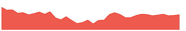 MHRIL 1y chart