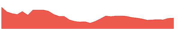 MINDTECK 1y chart