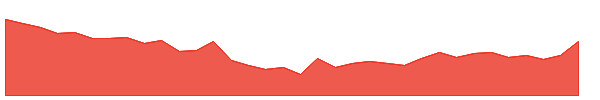 MIRZAINT 1y chart