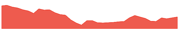 MMP 1y chart