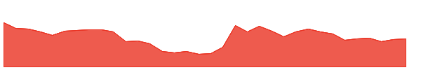 MODIRUBBER 1y chart